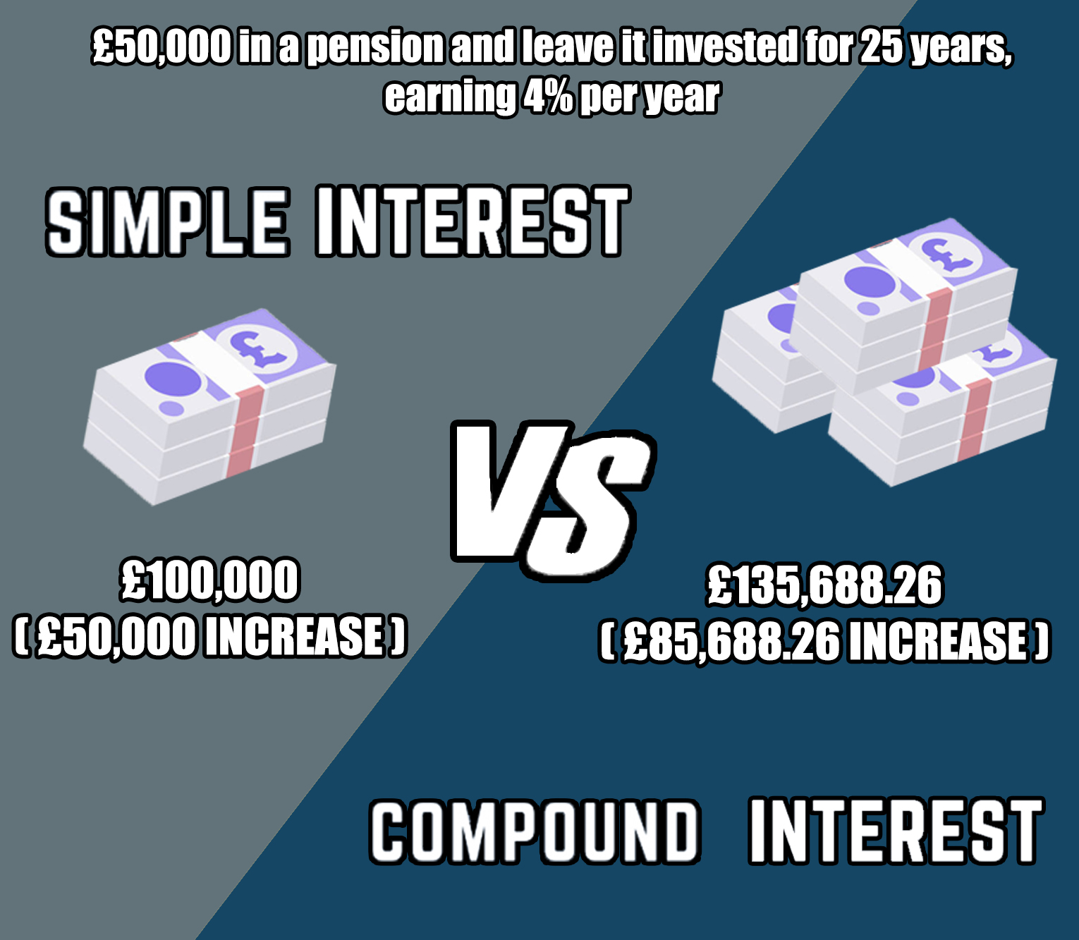 simple-interest-vs-compound-interest-financial-fortress-ltd