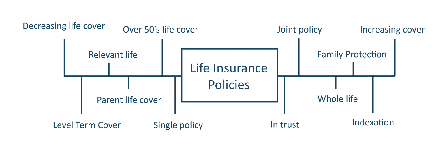 Life Insurance Cover Family Protection Best Cover Options